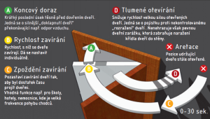 Closer ACT Geze TS 1000 C (EZÜST)