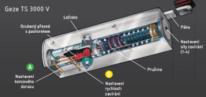 Closer ACT Geze TS 3000 V (EZÜST)