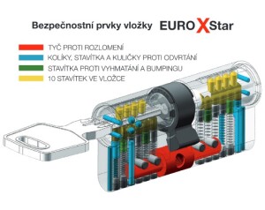 Biztonsági betét RICHTER EURO XSTAR (MATT NICKEL)