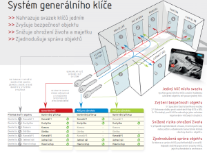 KIÁRUSÍTÁS Biztonsági betét ACT Wilka RC4 (NIKL) - 40/65